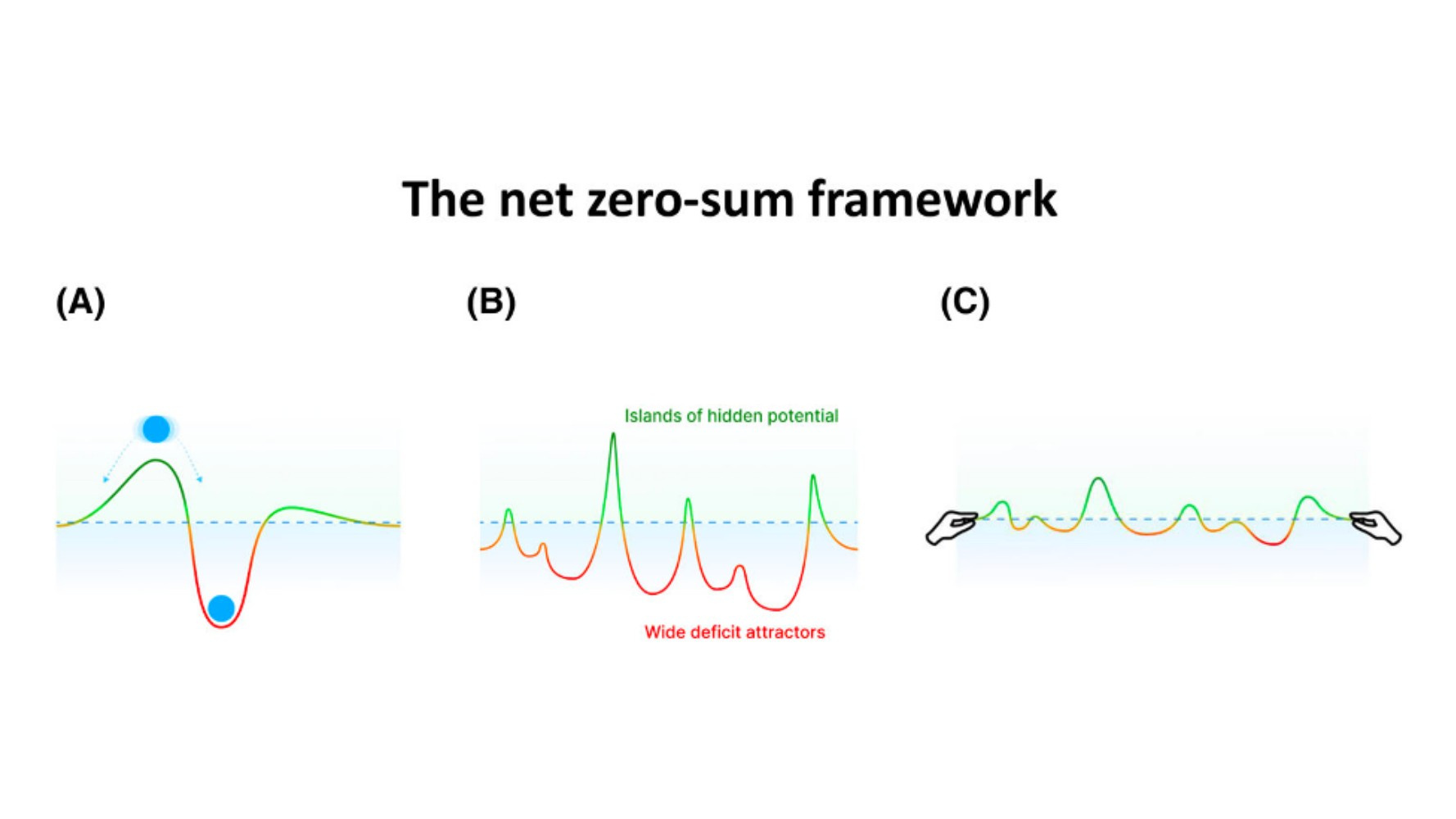 Rethinking Movement Disorders
